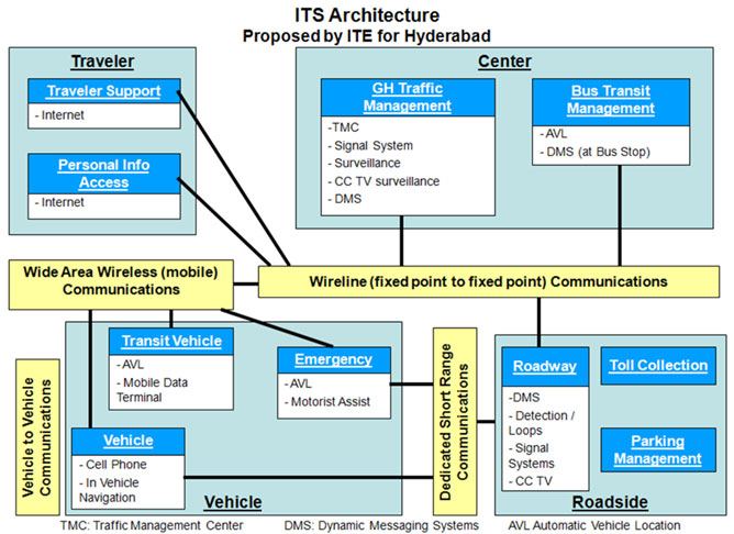 Traffic-Transportation-Engineering